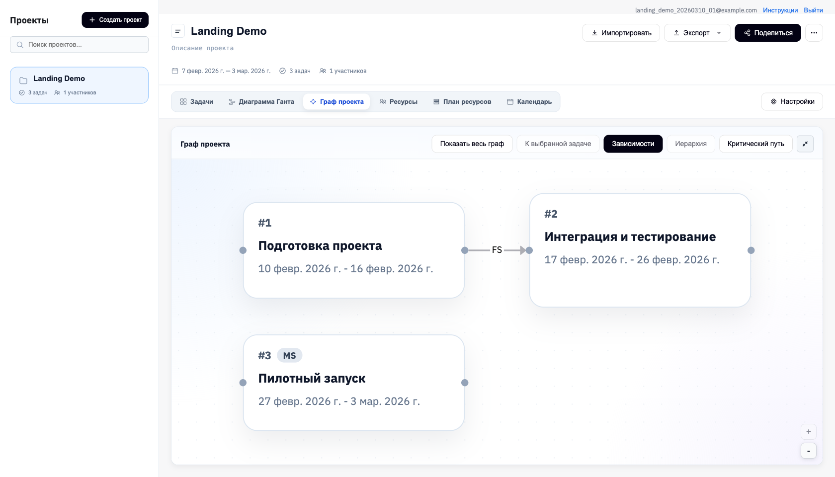 Граф зависимостей